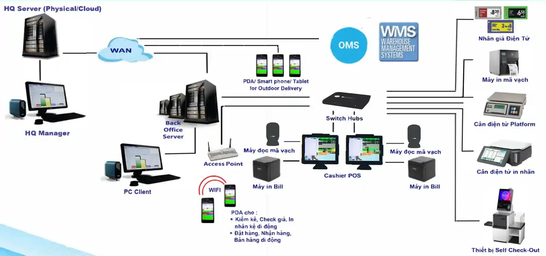 Phần mềm OneES POS Quản lý bán hàng - Hình chi tiết 17